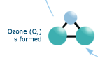 The Formation of Ozone